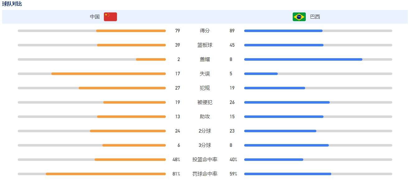 比赛关键事件：第3分钟，阿森纳闪击得手！